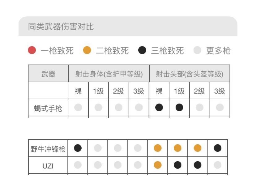 绝地求生刺激战场这把手枪也可以带你飞