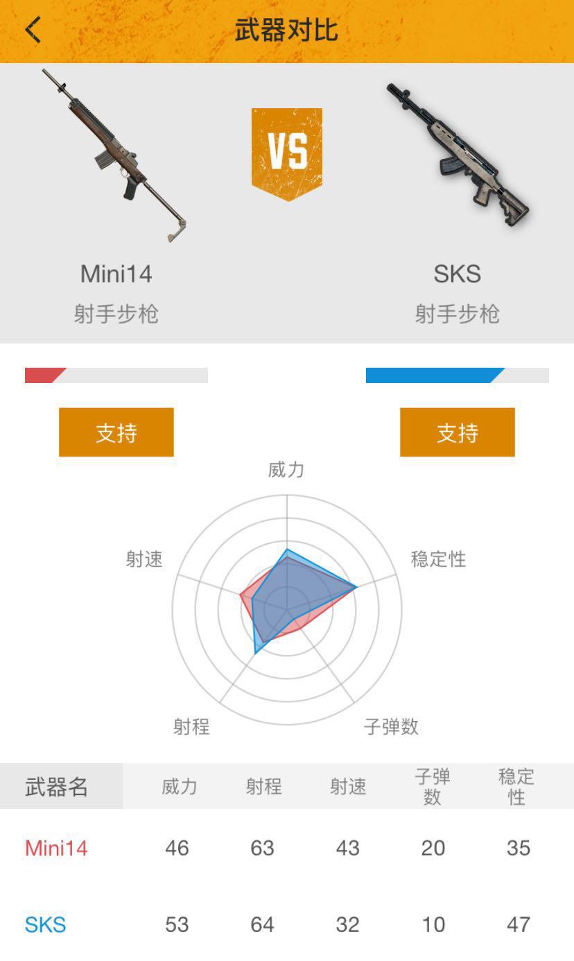 刺激战场MINI14已经废了 你真的了解它吗