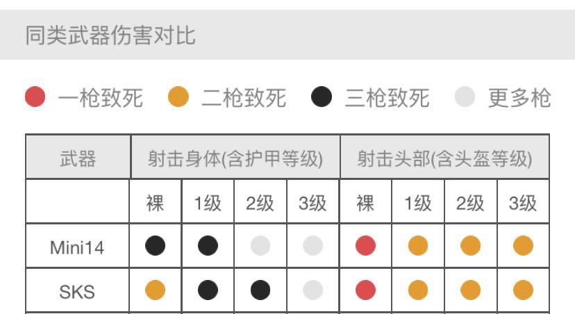 刺激战场MINI14已经废了 你真的了解它吗