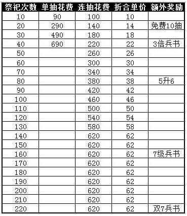 三国乱世祭祀先贤活动全方位解析