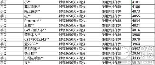 和平精英5月8日安全处罚公告