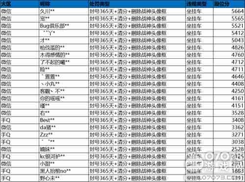 和平精英5月8日安全处罚公告