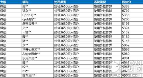 和平精英5月8日安全处罚公告