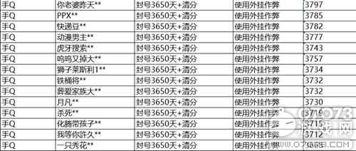 和平精英5月8日安全处罚公告