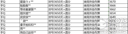 和平精英5月8日安全处罚公告