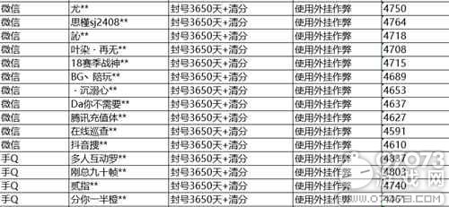 和平精英5月8日安全处罚公告