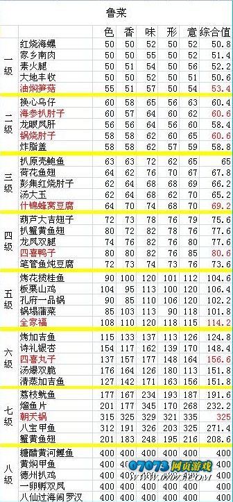 《中华小当家》鲁菜的饭庄菜谱路线选择_中华