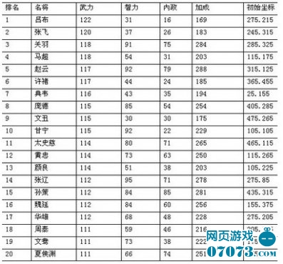 56玩《热血三国》的画像确实传