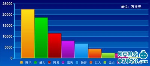qq空间农场_qq农场 收入(3)