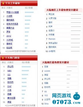 百度发布年度搜索排行与谷歌侧重不同 _业界新