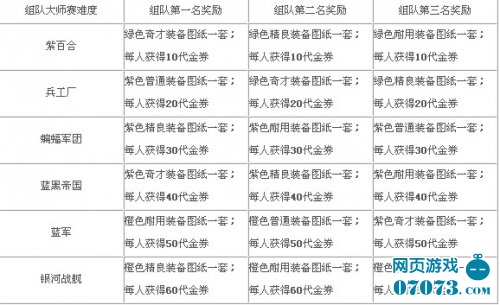 《梦幻足球》无兄弟 不足球--组队大师挑战赛开