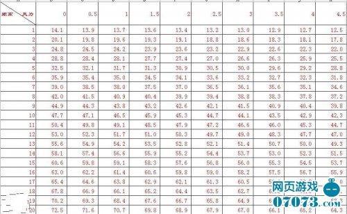 弹弹堂定点公式打法表格详细说明_弹弹堂攻略 - 07073弹弹堂网页游戏官网