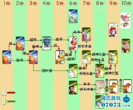 口袋精灵2进化图攻略 宠物进化图鉴_口袋精灵