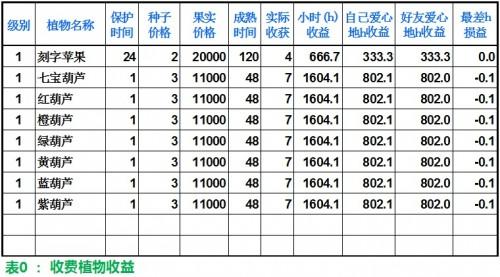 销售收入预测表模板_理想收入表(3)