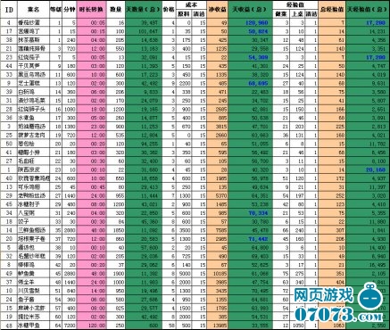 收入支出明细表模板_酒店收入明细表