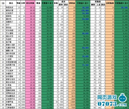 销售收入预测表模板_餐厅营业收入表(2)