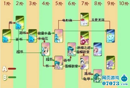 口袋精灵宠物进化图鉴_口袋精灵2攻略 - 0707