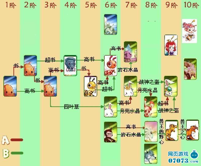 口袋精灵2合成公式_口袋精灵2合成等级_口袋精灵2永久合成公式