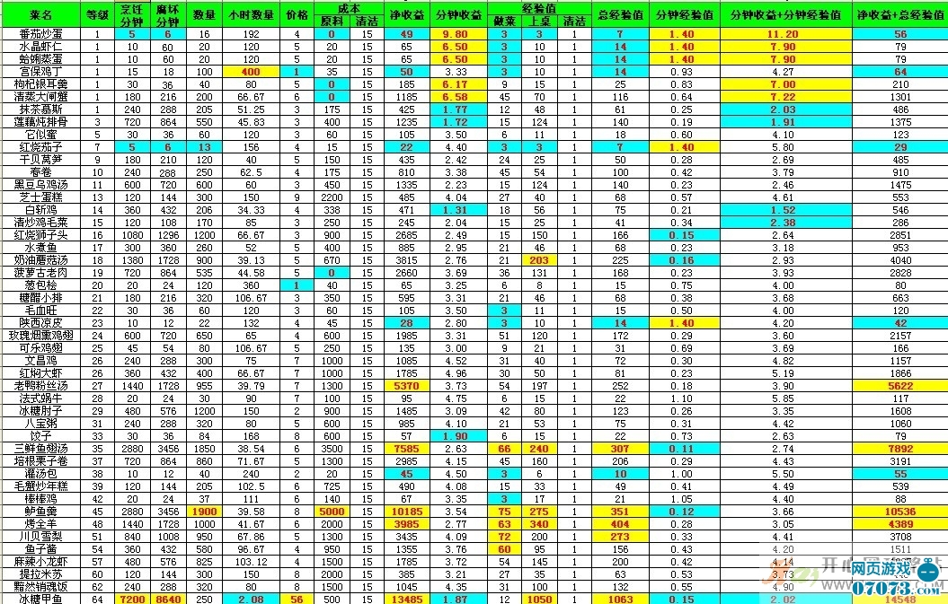 收入支出明细表模板_餐厅收入明细表(2)