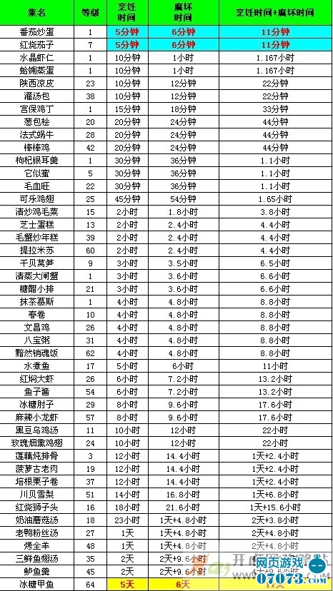 收入支出明细表模板_酒店收入明细表(2)