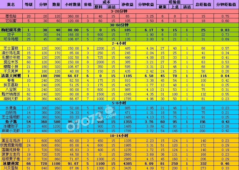 收入支出明细表模板_酒店收入明细表(2)