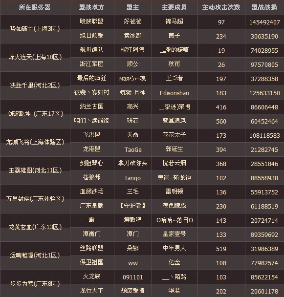 丝路英雄盟战 刷金_丝路英雄盟战 刷金_丝路英雄怎么刷无双英雄