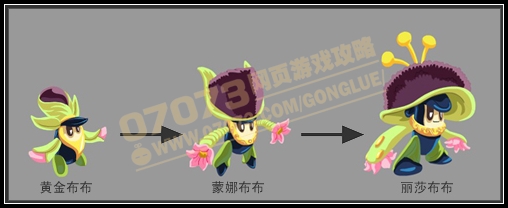 赛尔号丽莎布布技能表 进化图 融合公式 - 07073游戏网