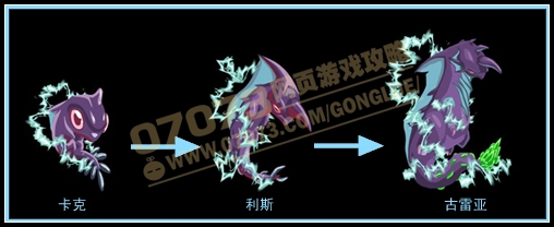 赛尔号古雷亚技能表 进化图 融合公式 - 07073