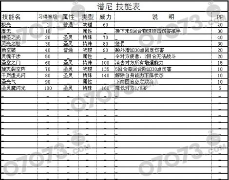 赛尔号谱尼技能表 赛尔号谱尼图鉴 - 07073游戏