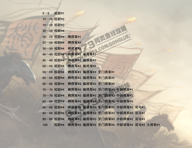 七雄争霸武将升级成长性格属性全面解析_七雄