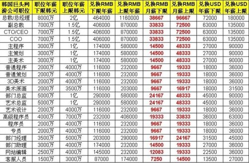 夫妻弃40万年薪卖烧鸡_年薪40万收入怎么样(3)