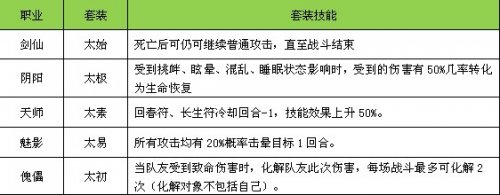 天地之灵《凡人修真》橙装专业铸造 _游戏资讯