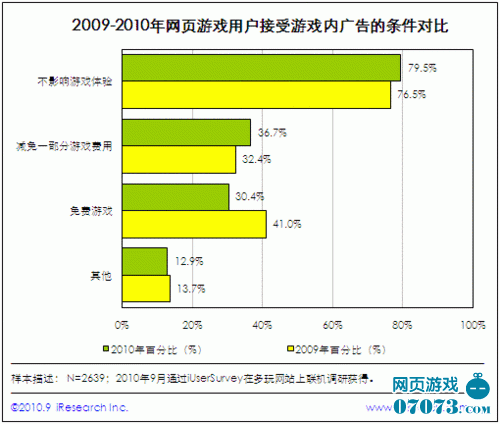 国庆各省旅游收入排行_页游收入排行(2)