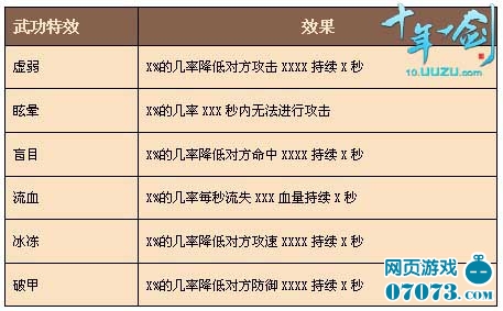 武功也附魔《十年一剑》武功特效全攻略 _游戏