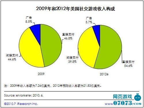 收入证明_广告公司的收入(3)