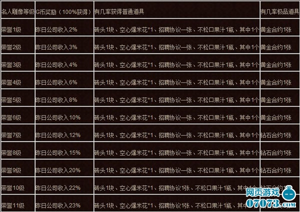 农门商业大亨_商业大亨 收入(2)