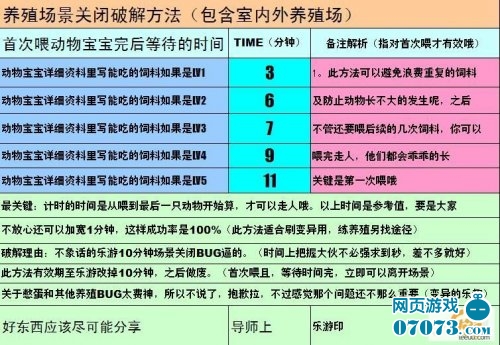 漫庄园养殖经验牛贴续1-后篇_浪漫庄园攻略 - 