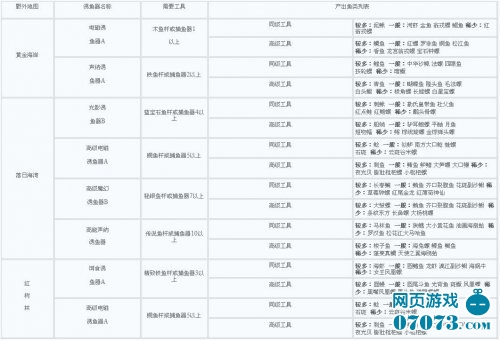 漫庄园野外鱼类分布最新详解_浪漫庄园攻略 -