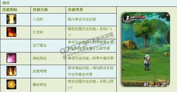 海贼王起航剑术介绍 _ 职业讲解 - 07073海贼王