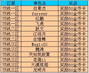 卧龙吟不删档内测提交BUG奖励名单公布
