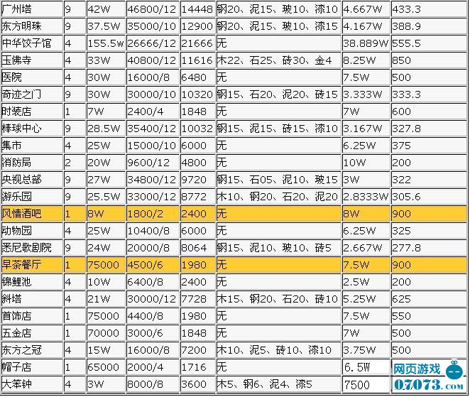 收入证明_开心城市收入