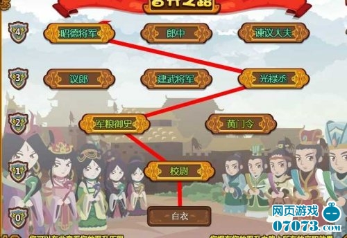 QQ胡莱三国官职系统独家爆料 _ 胡莱三国攻略