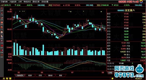 金融帝国ol专业讲解如何看懂k线_新闻公告 - 0