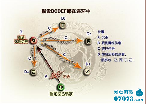 三国杀铁索连环触发条件新手必看_三国杀攻略
