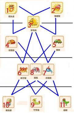 怪物星球计算法推测怪物合成公式攻略_怪物星