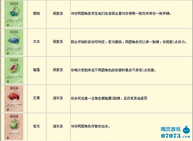 海贼杀恶魔果实资料图鉴