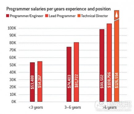 登陆安利易联网_安利易联网收入查询(2)