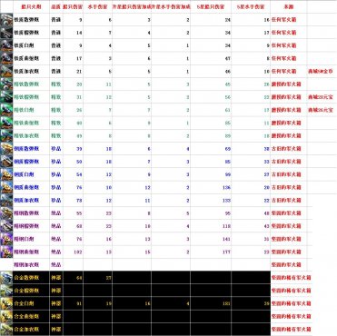 航海之王攻略_07073航海之王攻略网页游戏官