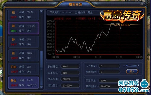 今日刚开一秒传奇私服_富豪传奇 今日收入