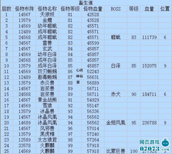 神仙道六道轮回塔全部怪物资料大全 _ 神仙道